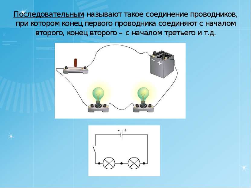 Направление электрического тока и взаимодействие проводников верно изображены на рисунке