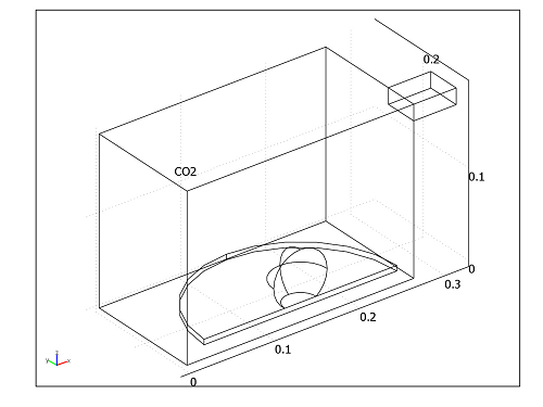 Geometry of the microwave oven, waveguide, glass plate, and potato