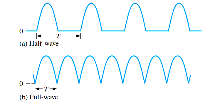 full-wave-rectifier-ripple-voltage