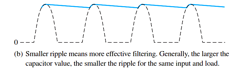 half-wave-rectifier-ripple-voltage