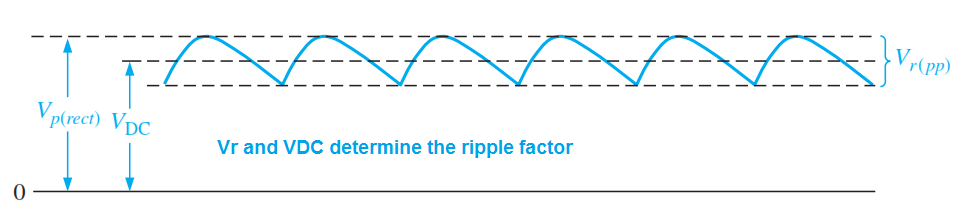 ripple-factor-graph