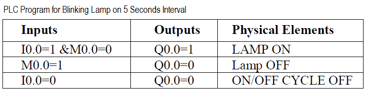 PLC Lamp Ladder Logic