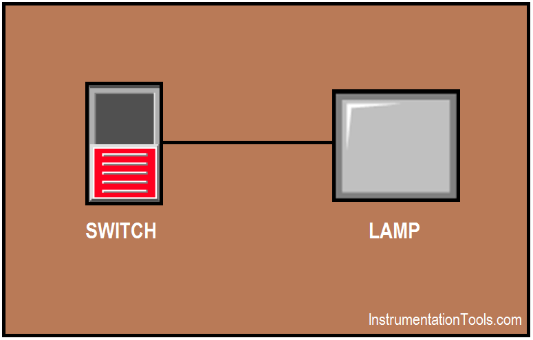 PLC Program for Blinking Lamp on 5 Seconds Interval