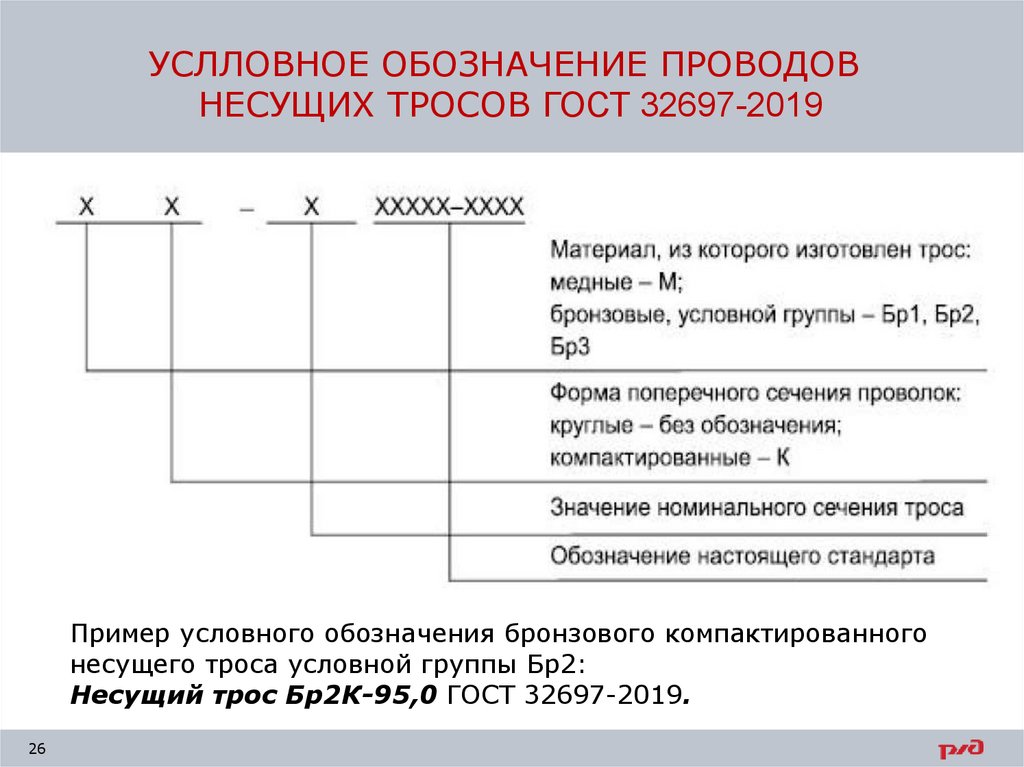 Проект 2021 требования