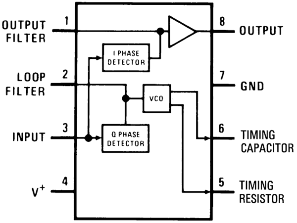 LM567 Pin diagram