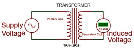 Transformer operation