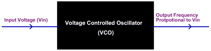 Voltage Controlled Oscillator Block diagram