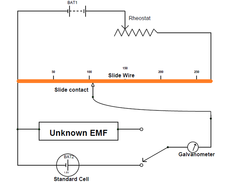 Calibration of Potentiometer