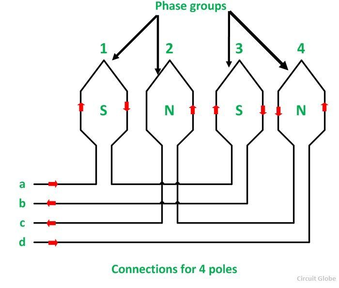 Pole Changing Method figure