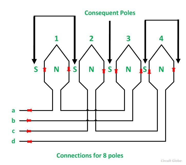 Pole-changing-method-fig-3