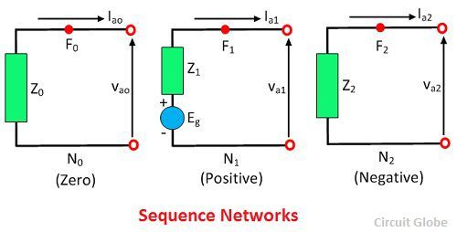 sequence-network