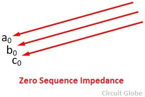 zero-sequence-impedance