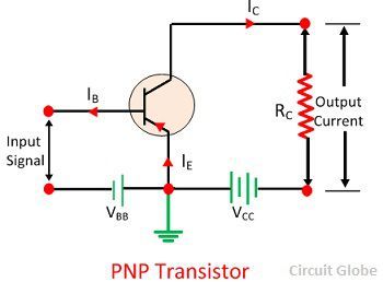 common-emitter-configuration-image-2