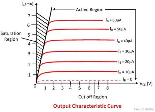 output-characteristic-curve