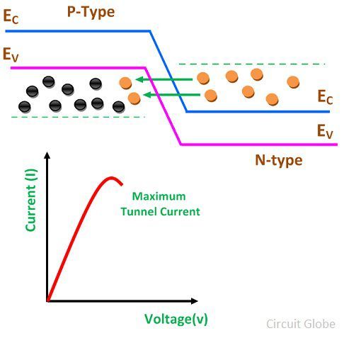 maximum-current-diode