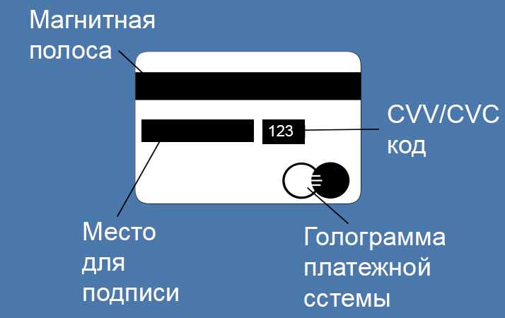 Из чего состоит пластиковая карта