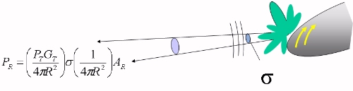 Radar Cross-Section Physics