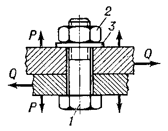 Болтовое соединение с зазором между болтом и отверстием: 1 — болт; 2 — гайка; 3 — шайба.