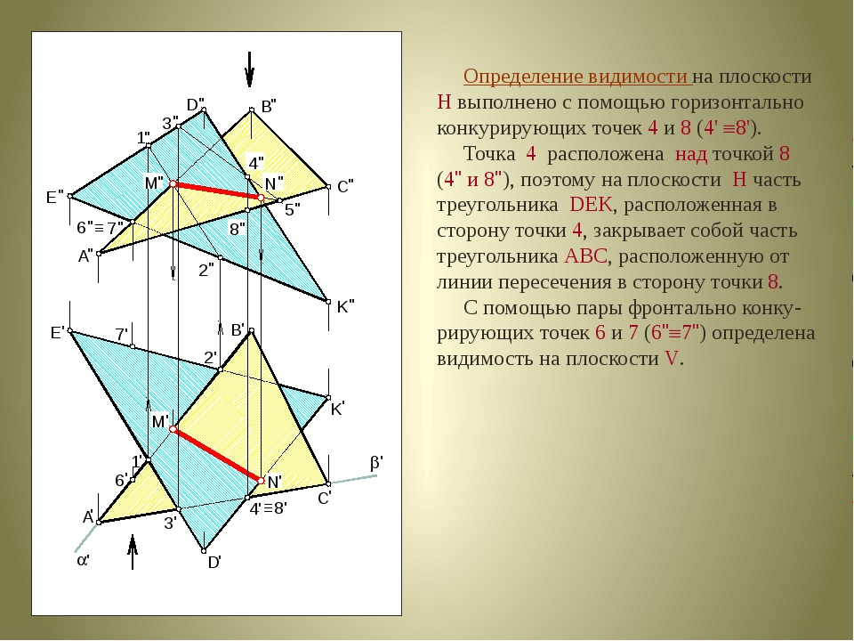 Метод конкурирующих. Определение видимости на чертеже. Конкурирующие точки. Треугольник видимости.