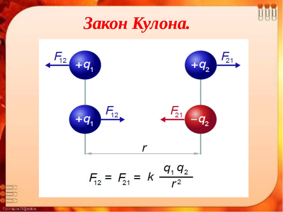 Формула закона кулона f. Сила взаимодействия точечных электрических зарядов по закону кулона.. Закон кулона рисунок формулировка. Сила взаимодействия электрических зарядов формула. Математическая формула закона кулона.