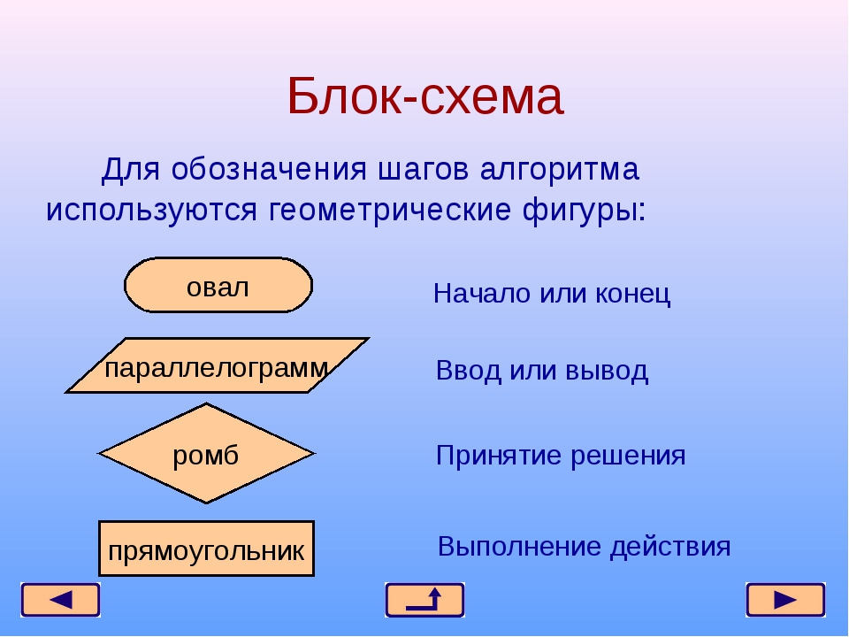 Какое понятие используется для обозначения. Алгоритм фигуры. Символы блок схем алгоритмов. Геометрические фигуры в блок схемах. Обозначения в алгоритмах.