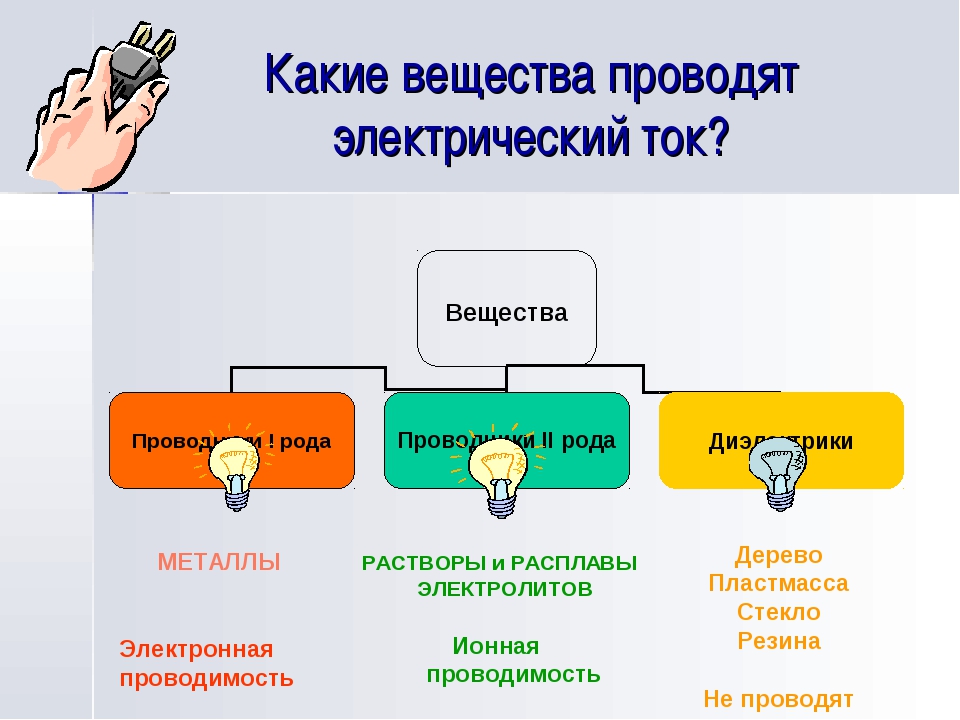 Организует ли. Какие вещества проводят электрический ток. Какие материалы не проводят электрический ток. Какое вещество проводит электрический ток. Вещества которые проводят электрический ток.