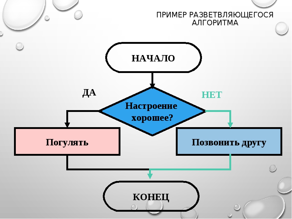 Приведите любые три примера. Блок схема разветвляющегося алгоритма примеры. Разветвляющийся алгоритм блок схема алгоритма. Разветвляющийся алгоритм примеры. Разветвленный алгоритм примеры.