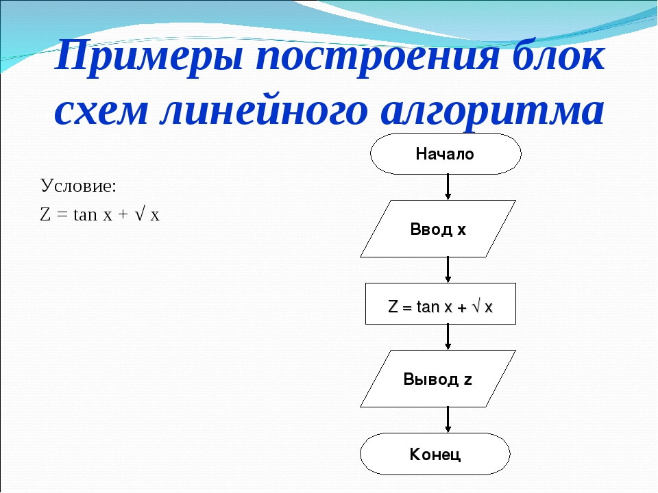 Примеры блоков. Блок схема линейного алгоритма пример. Начертите блок схему линейного алгоритма. Блок схема решения линейного алгоритма. Линейный алгоритм блок-схема примеры алгоритмов.