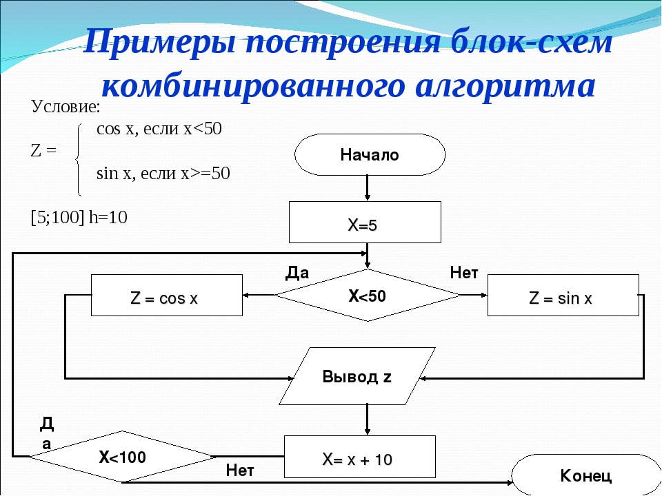 Схема образец. Блок схема смешанного алгоритма. Комбинированный алгоритм блок схема. Смешанные алгоритмы блок схемы. Информатика блок схема алгоритма с параметром.