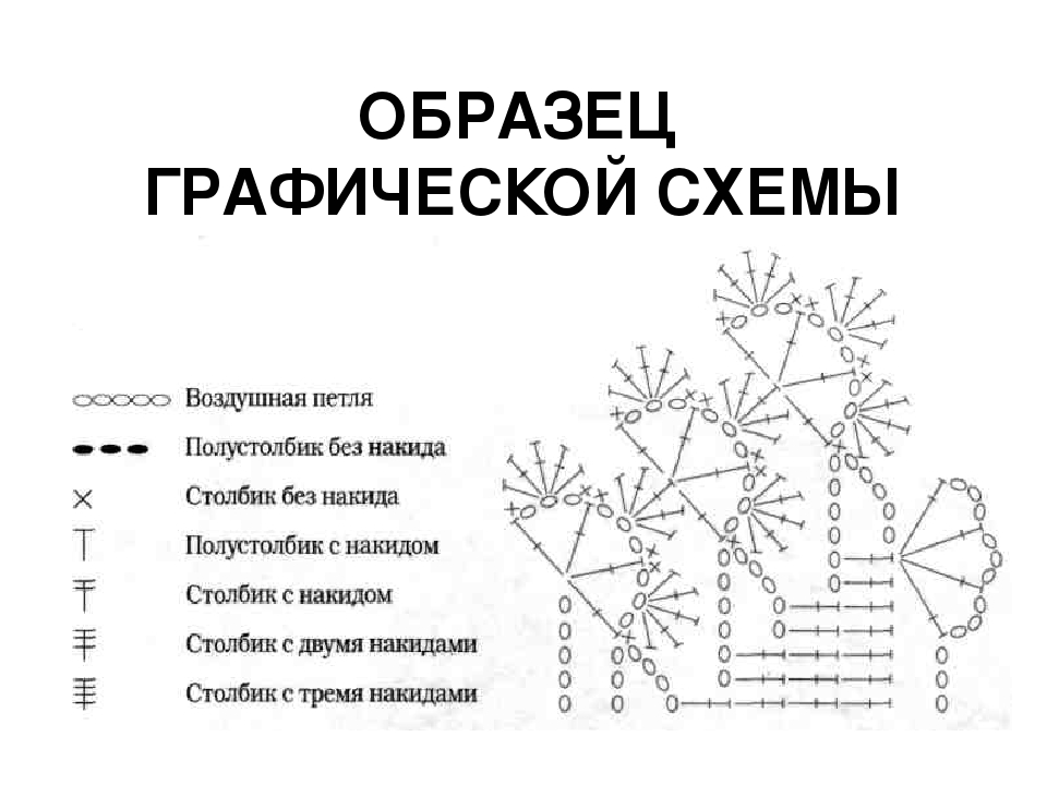 Элементы графической схемы. Графическая схема вязания крючком. Образец графической схемы салфетки. Графическая схема столбики. Узор из ст без накида схема.