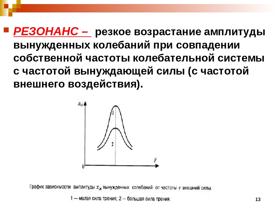 Резонанс конспект. Резонансная частота на графике. Резонансная частота вынужденных колебаний. Резонанс механических колебаний 9 класс. График резонанса колебаний.