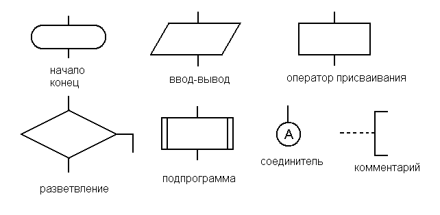 В данной блок схеме. Как обозначается блок ввода/вывода. Ввод вывод данных блок схема. Вывод в блок схеме. Блок ввода вывода в блок схеме.