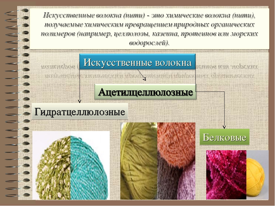 Свойства искусственных материалов. Искусственные волокна и нити. Синтетические волокна. Гидратцеллюлозные волокна. Искусственные химические волокна.