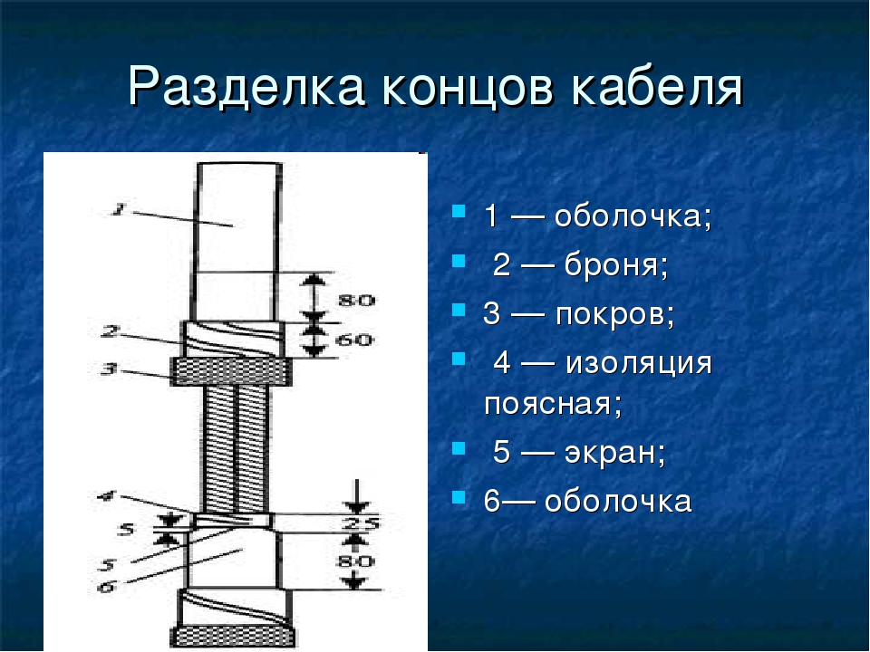 Разделка кабеля фото