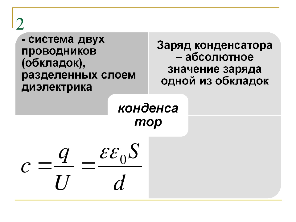 Формула заряда пластины конденсатора. Заряд и емкость конденсатора формула. Энергия Эл поля конденсатора формула. Формула заряда через емкость конденсатора. Энергия электрического поля конденсатора формула.