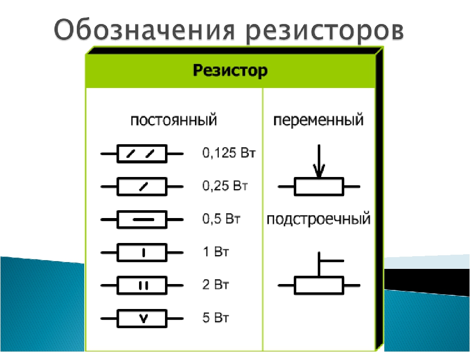 Схема сопротивления резистора. Обозначение переменных резисторов на схеме. Как обозначается переменный резистор. Переменный резистор на принципиальной схеме. Как обозначается резистор на схеме.