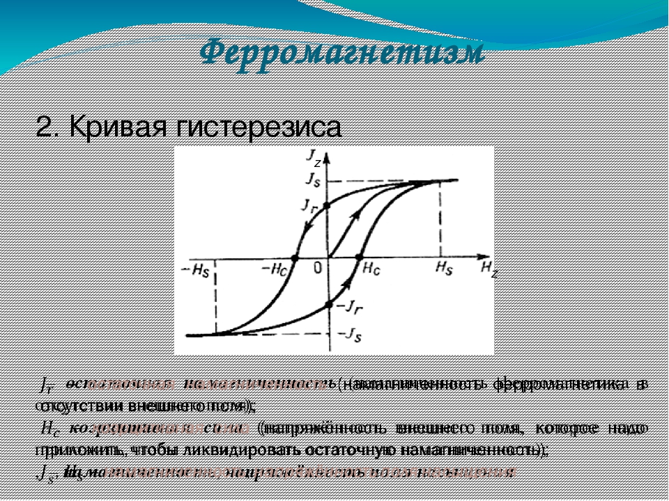 Петля гистерезиса. Ферромагнетизм кривая гистерезиса. Изобразите петлю гистерезиса. Кривые гистерезиса. График гистерезиса.