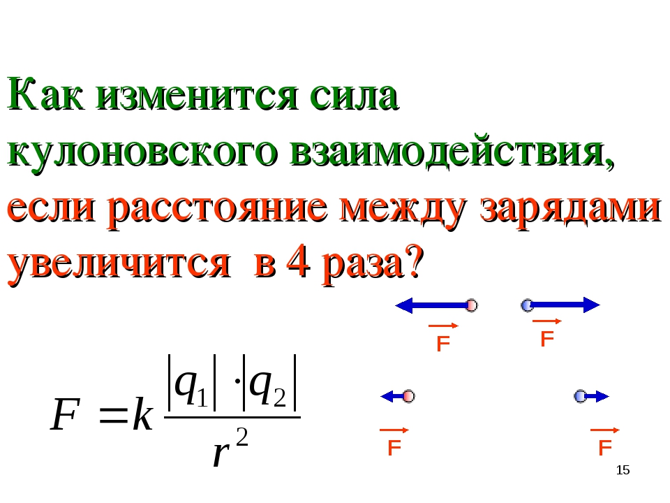 Поле кулона. Сила кулоновского взаимодействия. Энергия кулоновского взаимодействия формула. Направление силы кулоновского взаимодействия.. Сула куловновского взаимодействия.