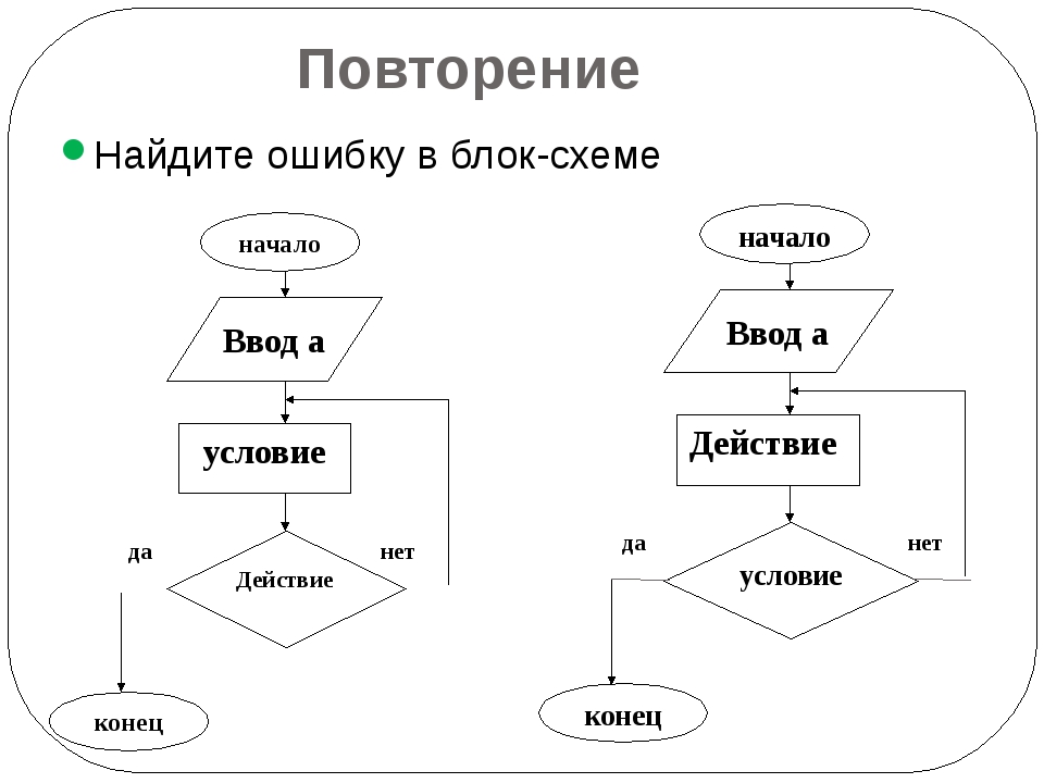 Повтори 2 действие