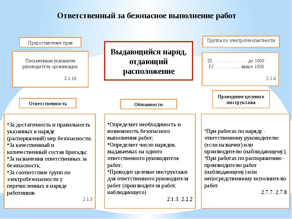 Работы в электроустановках выше 1000 в. Ответственные за безопасное выполнение работ. Ответственные за безопасность проведения работ. Ответственный за безопасное проведение работ. Ответственный за выполнение работ.