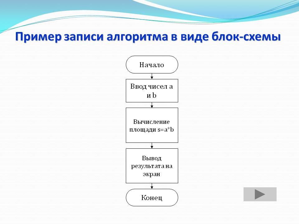 Записать в виде схемы. Составление блок схемы линейного алгоритма. Пример записи алгоритма в виде блок-схемы. Блок-схема алгоритма примеры. Представление алгоритма в виде блок-схемы.