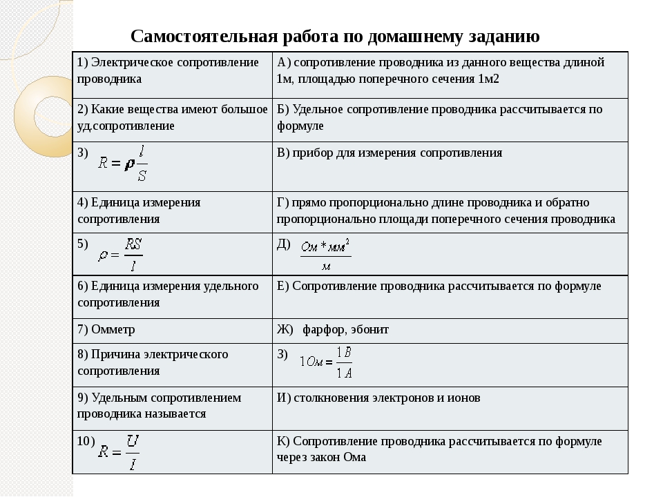 Формула зависимости длины. Сопротивление через удельное сопротивление формула. Формула сопротивления через температуру. Удельное сопротивление проводника формула и единица измерения. Удельное сопротивление формула через температуру.