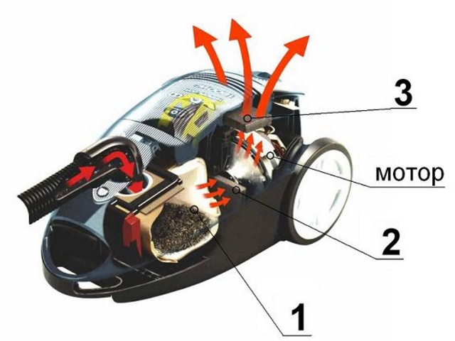 Почему греется мотор пылесоса