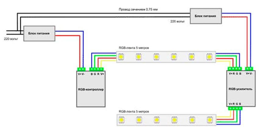 Схема подключения светодиодной ленты с контроллером и усилителем