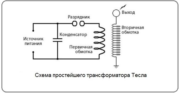 Трансформатор Теслы