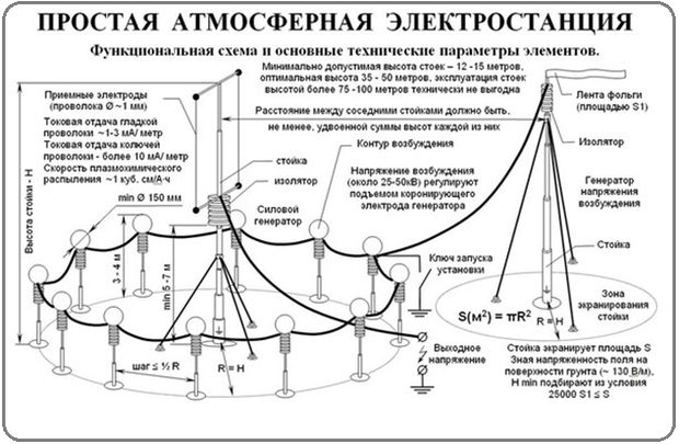 Схема атмосферной электростанции
