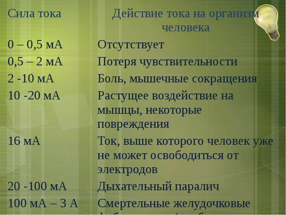 Какая величина смертельного тока. Смертельная доза силы тока. Величина опасного тока. Сила тока опасная для человека. Величина тока Смертельная для человека.