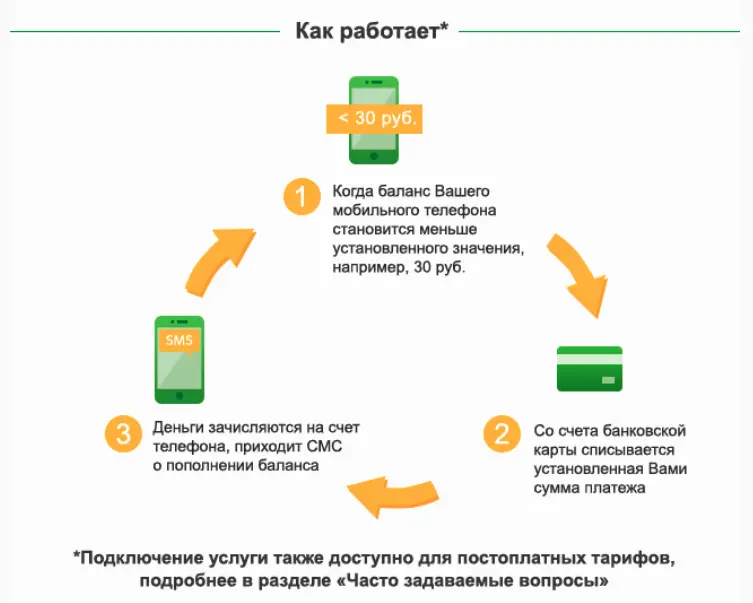 Как изменить сумму автоплатежа сбербанк