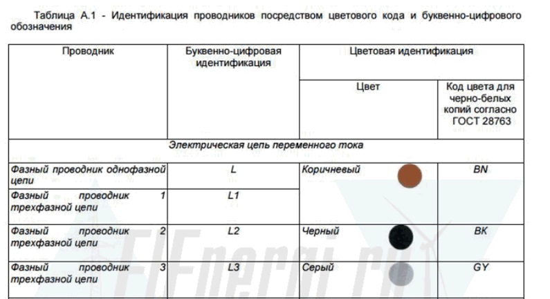 Поле однозначно идентифицирующее таблицу