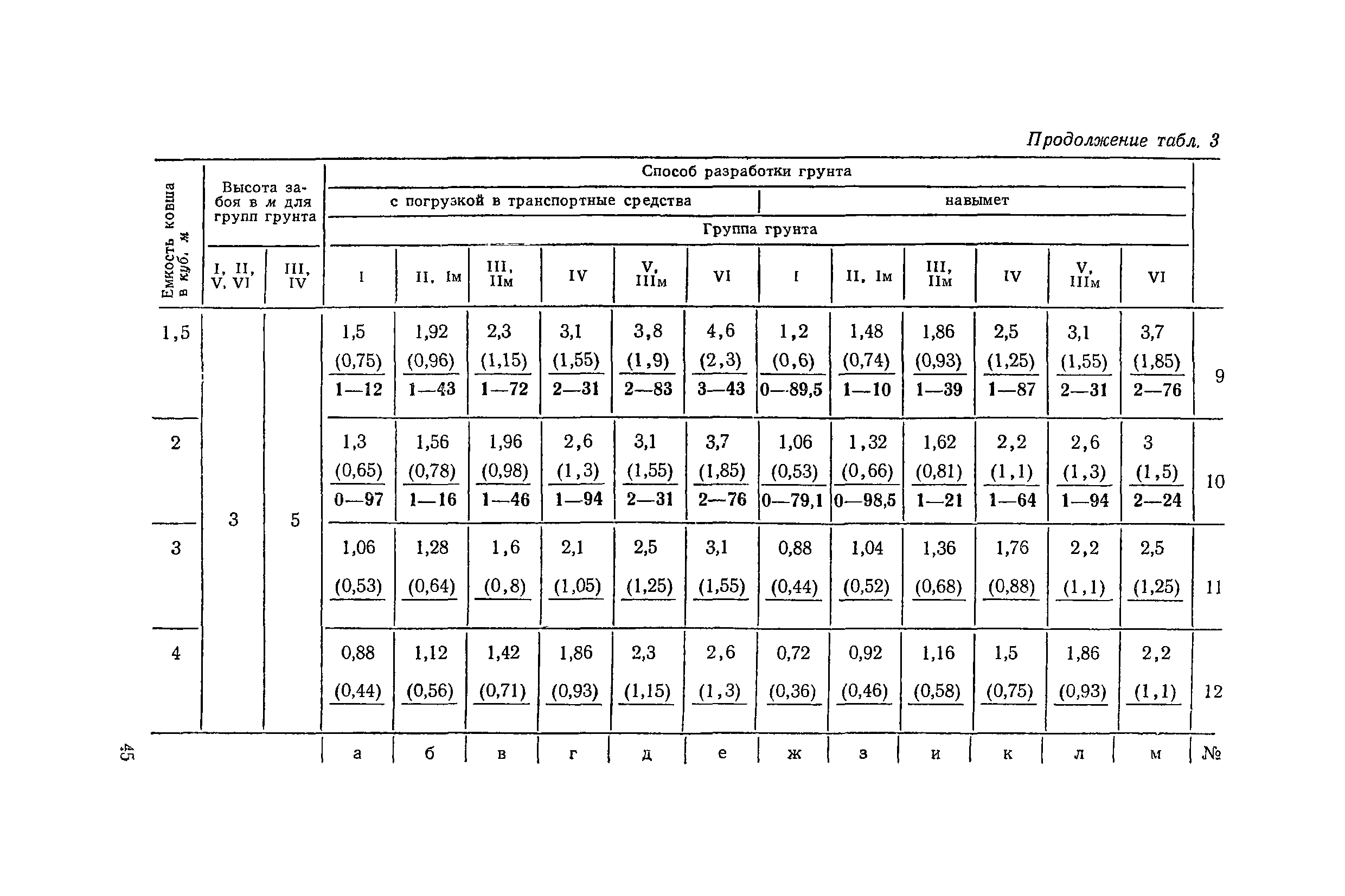 Табл п 1.2. ЕНИР е2-1 плотность грунта. ЕНИР е2-1-59 «трамбование грунта. ЕНИР 2-1-11. ЕНИР сб е2 вып 1 табл 1.